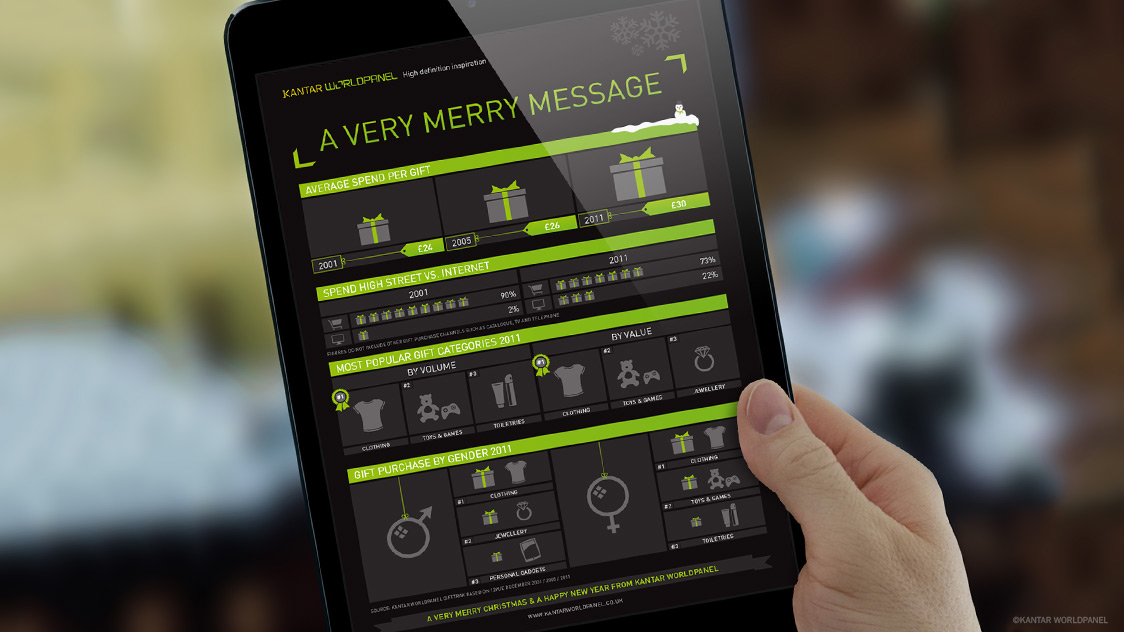 Kantar Worldpanel Christmas Infographic