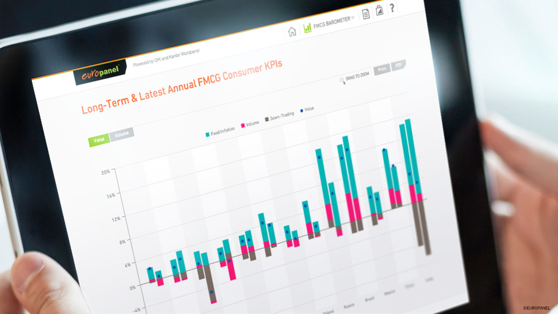 FMCG Barometer Column Charts