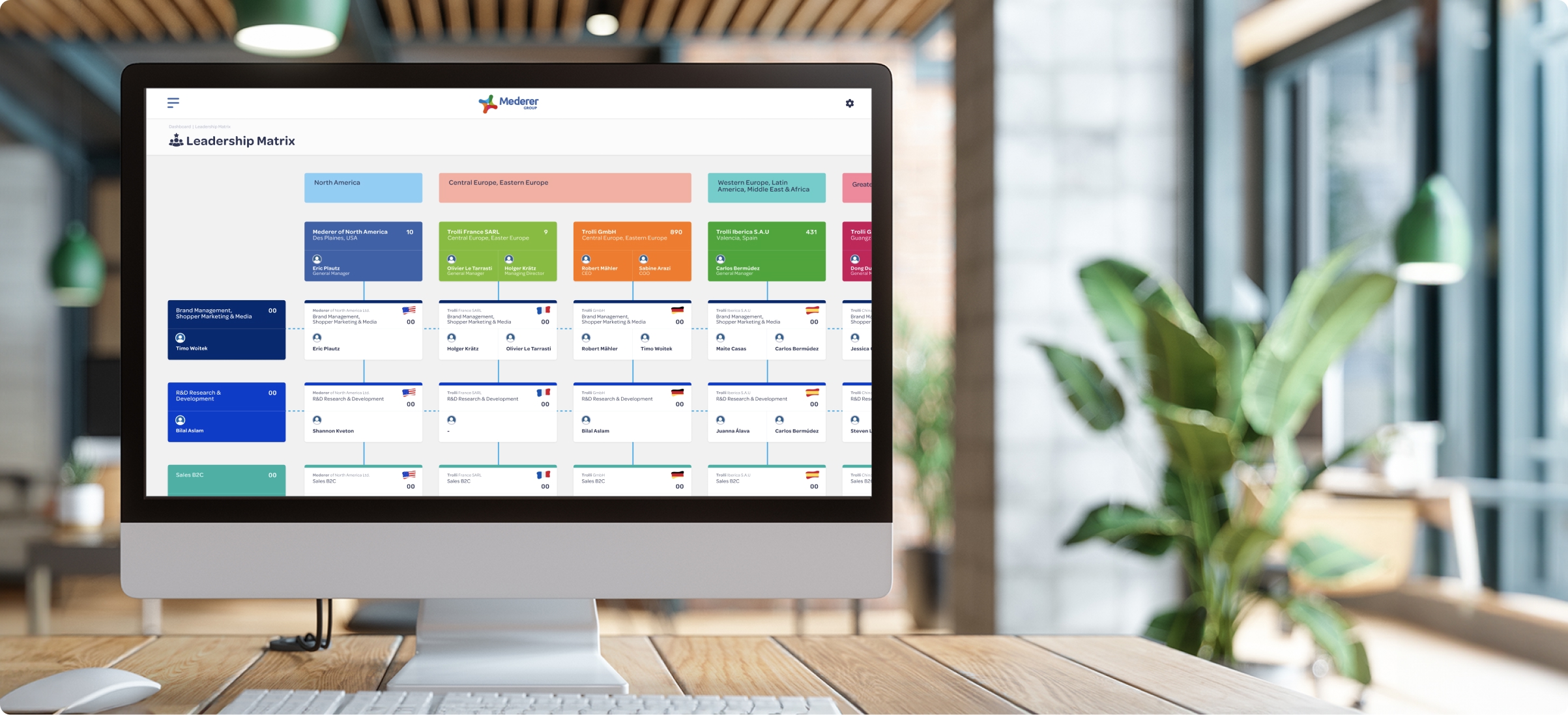 Global Organisation Dashboard